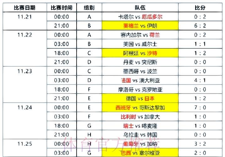 世界杯小组赛精彩直播：焦点对决全面回顾